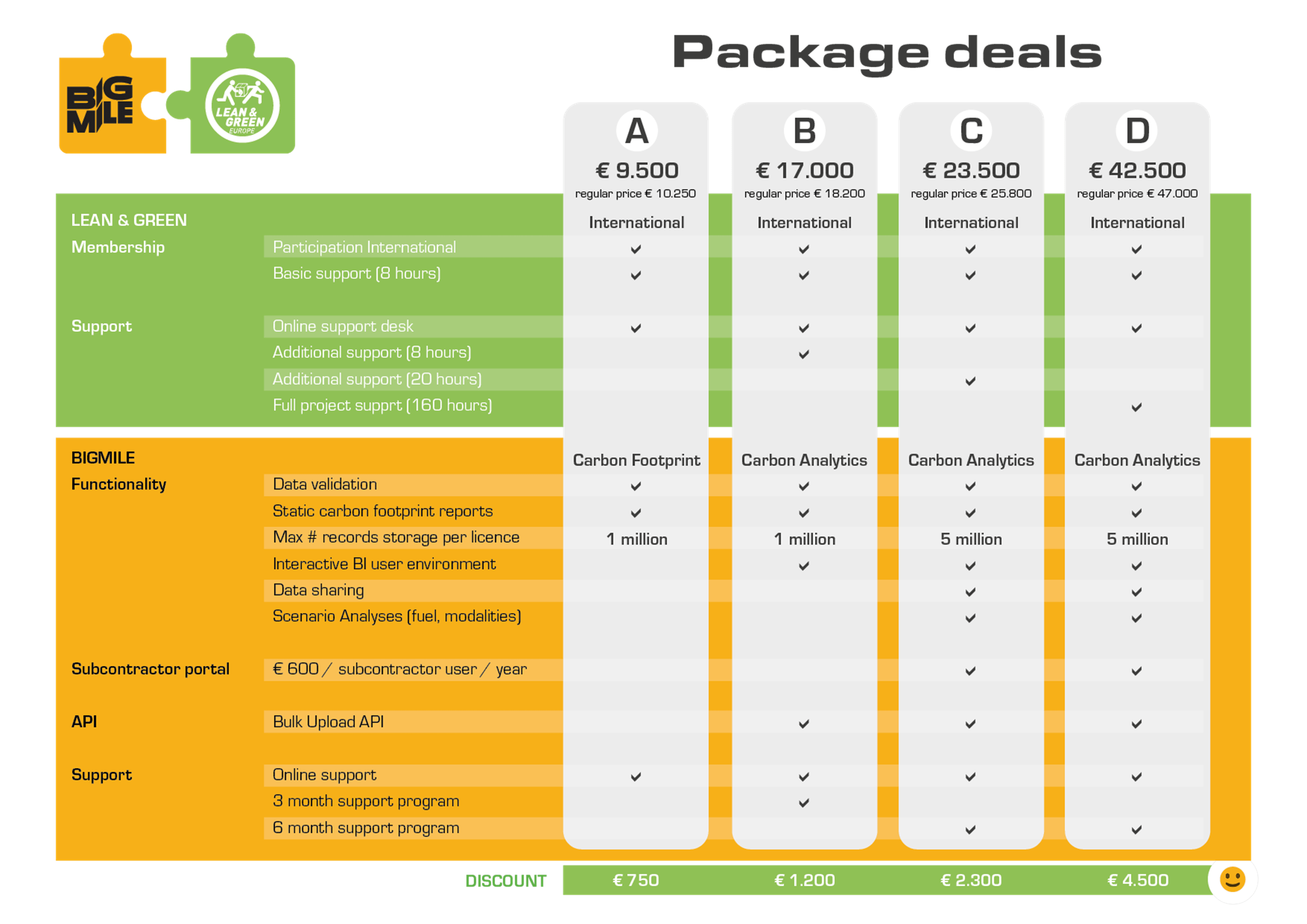 Lean & Green BigMile Package deals
